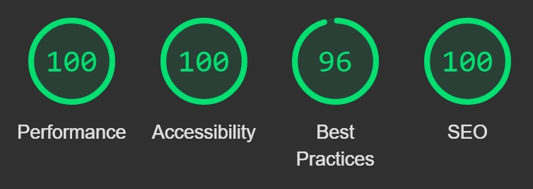 lighthouse test results